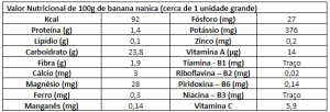 Tabela Nutricional Banana