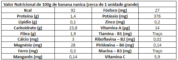Tabela Nutricional Banana